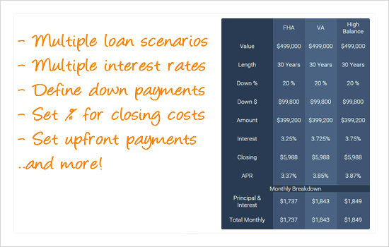 Finance Options