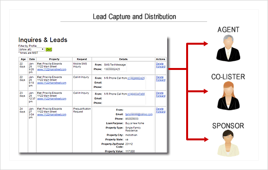 Get leads sent to you